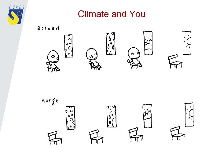 Climate and You 