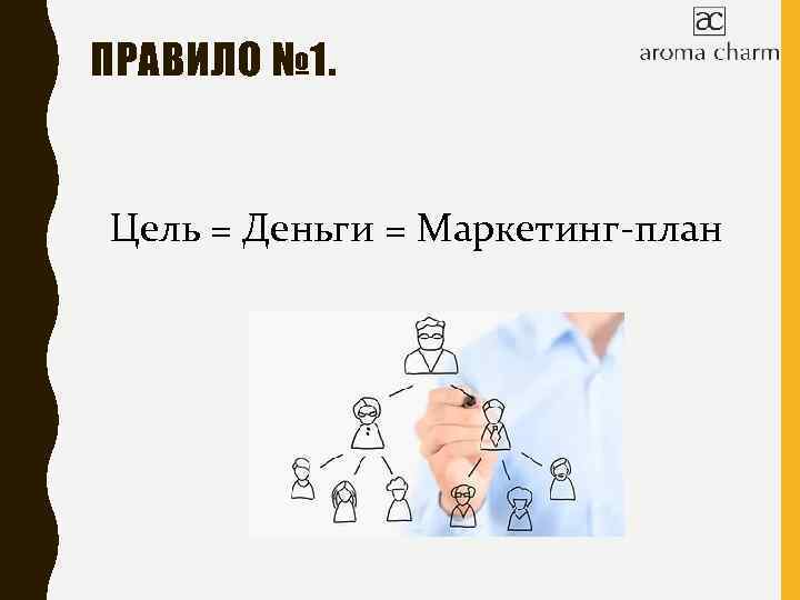 ПРАВИЛО № 1. Цель = Деньги = Маркетинг-план 