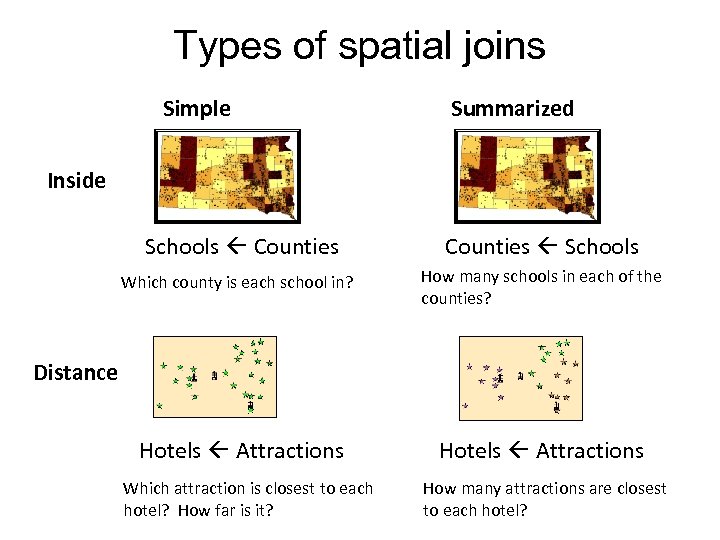 Types of spatial joins Simple Summarized Inside Schools Counties Schools Which county is each