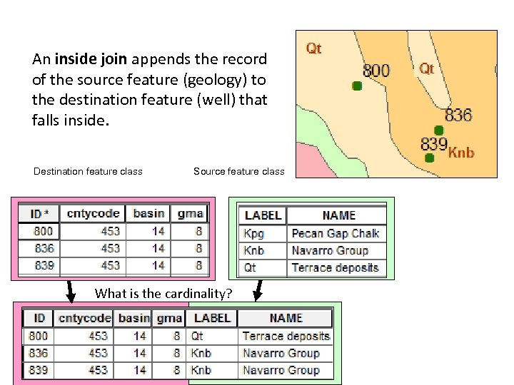 An inside join appends the record of the source feature (geology) to the destination