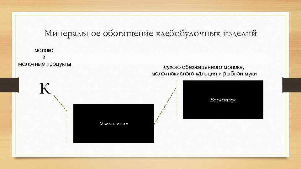 Минеральное обогащение хлебобулочных изделий молоко и молочные продукты сухого обезжиренного молока, молочнокислого кальция и
