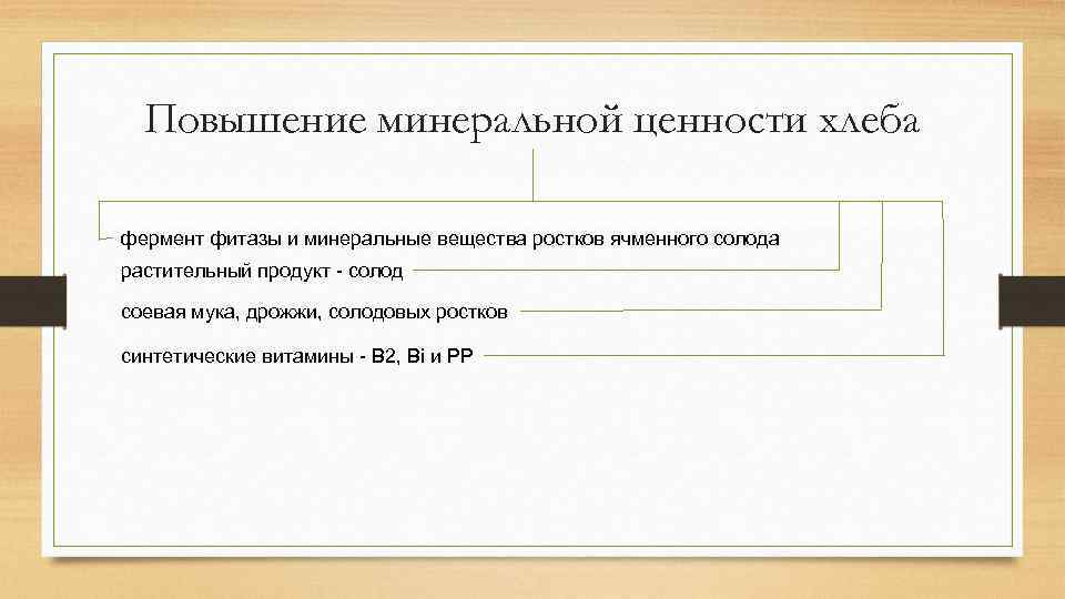 Повышение минеральной ценности хлеба фермент фитазы и минеральные вещества ростков ячменного солода растительный продукт