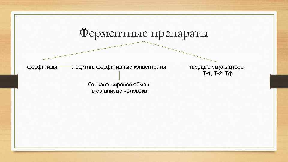 Ферментные препараты фосфатиды лецитин, фосфатидные концентраты белково-жировой обмен в организме человека твердые эмульгаторы Т-1,