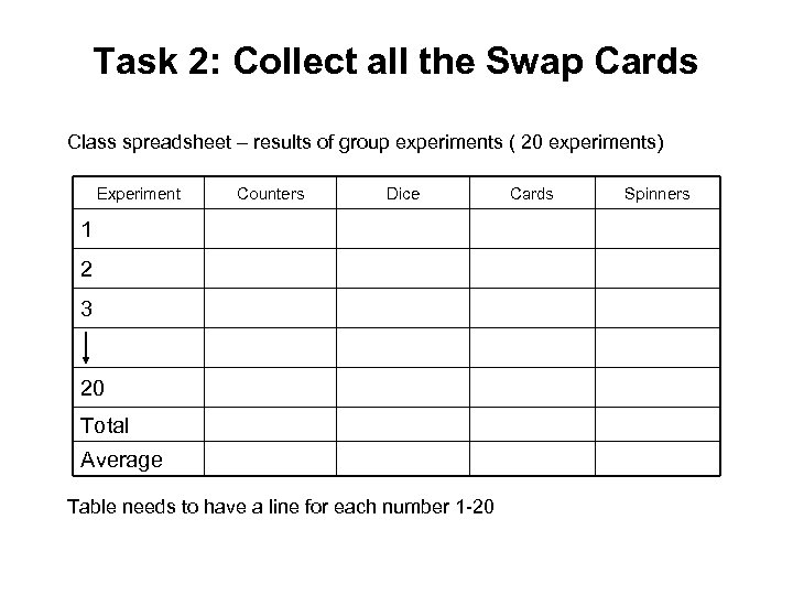 Task 2: Collect all the Swap Cards Class spreadsheet – results of group experiments