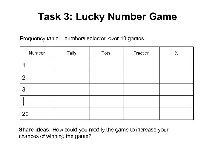 Task 3: Lucky Number Game Frequency table – numbers selected over 10 games. Number