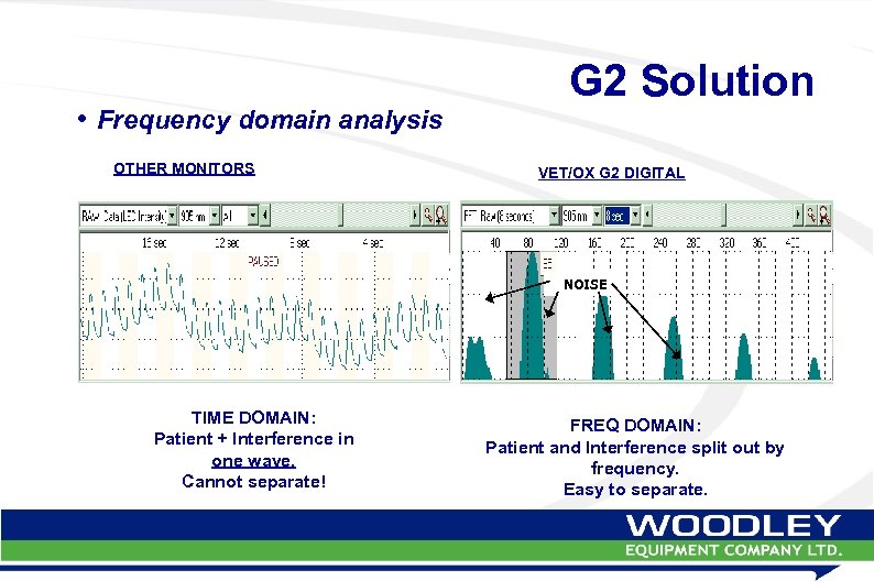  • Frequency domain analysis OTHER MONITORS G 2 Solution VET/OX G 2 DIGITAL