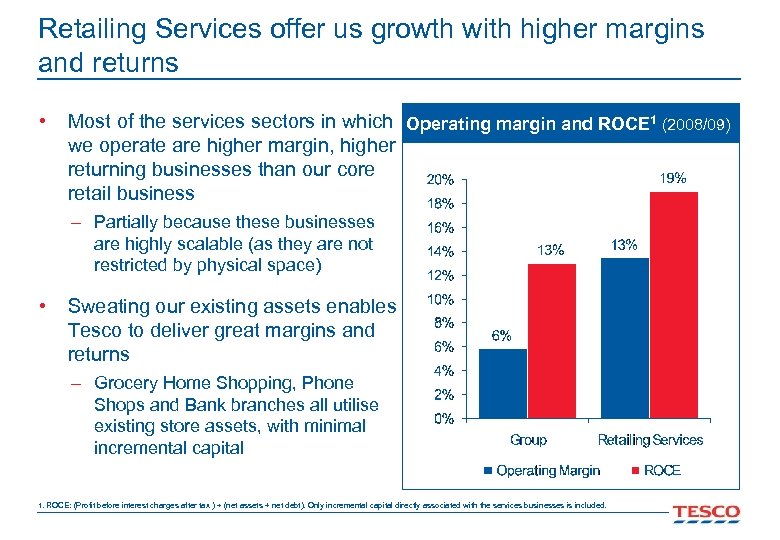 Retailing Services offer us growth with higher margins and returns • Most of the