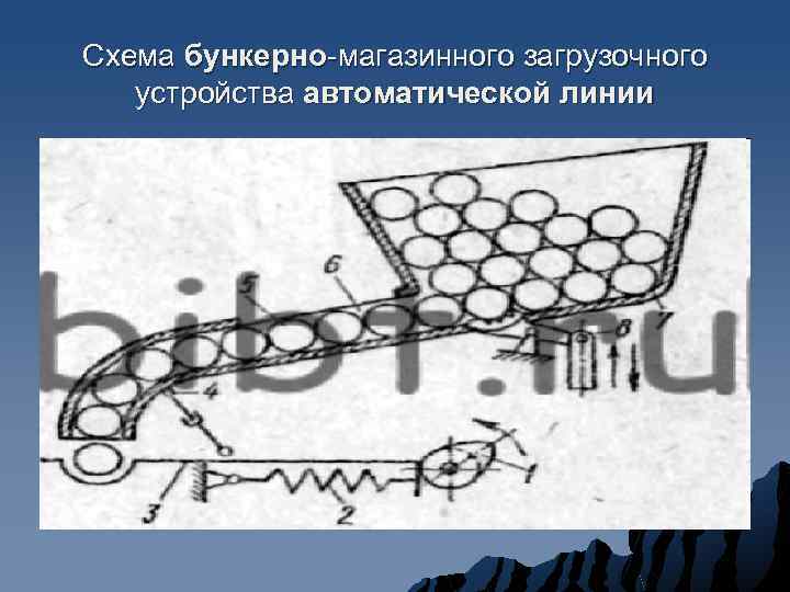 Схема бункерно-магазинного загрузочного устройства автоматической линии 