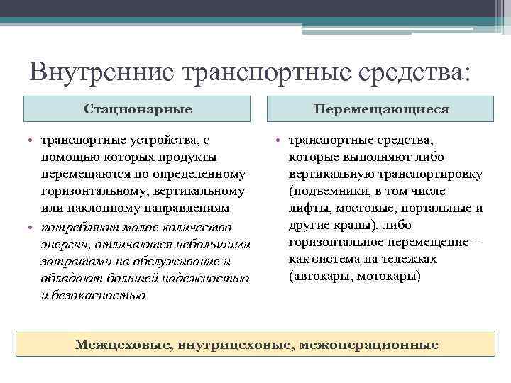 Внутренние транспортные средства: Стационарные Перемещающиеся • транспортные устройства, с помощью которых продукты перемещаются по