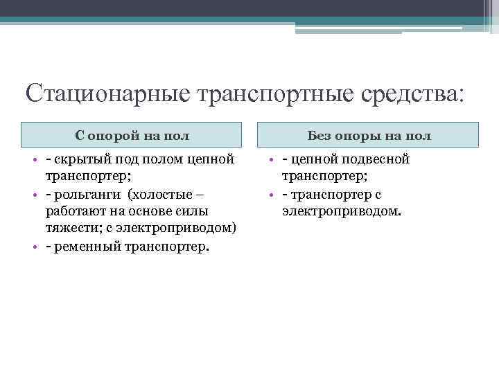 Стационарные транспортные средства: С опорой на пол • - скрытый под полом цепной транспортер;