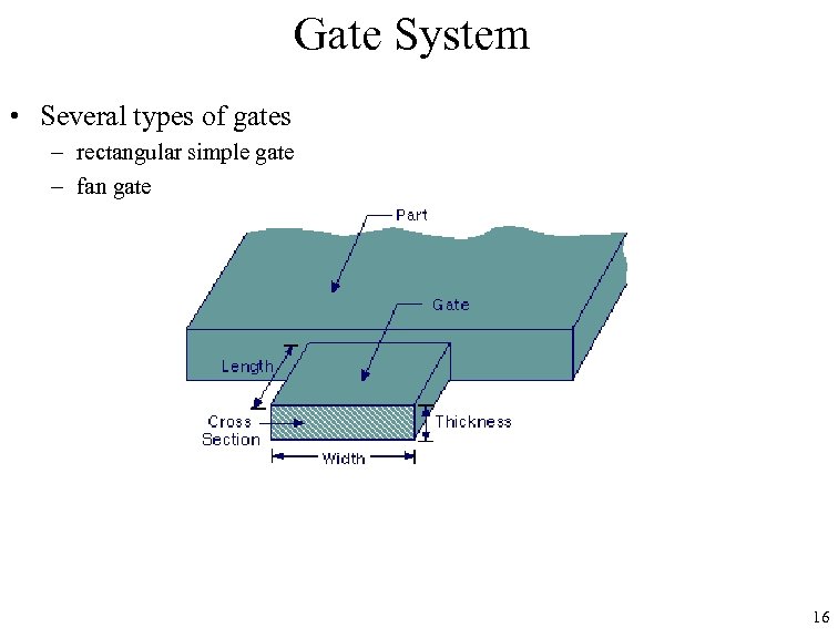 Gate System • Several types of gates – rectangular simple gate – fan gate