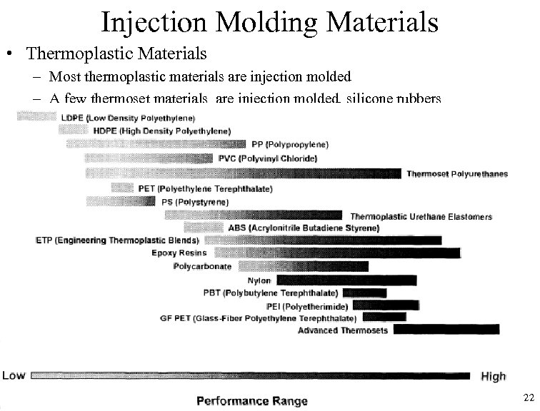 Injection Molding Materials • Thermoplastic Materials – Most thermoplastic materials are injection molded –