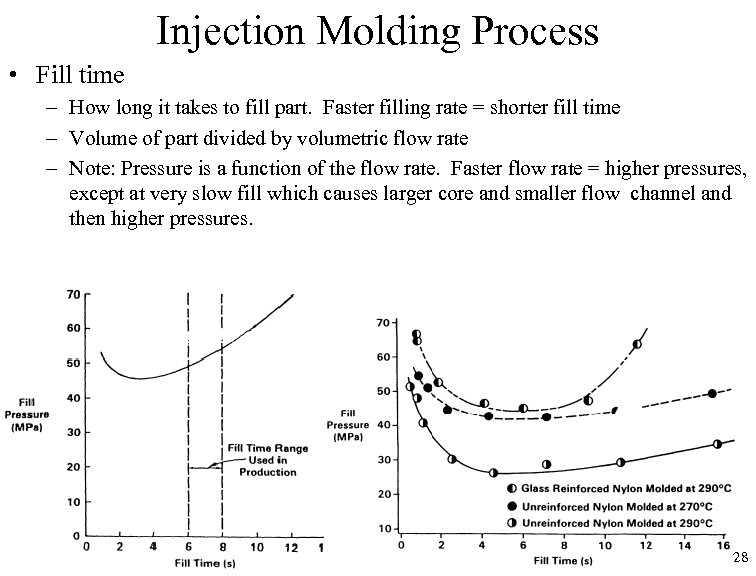 Injection Molding Process • Fill time – How long it takes to fill part.