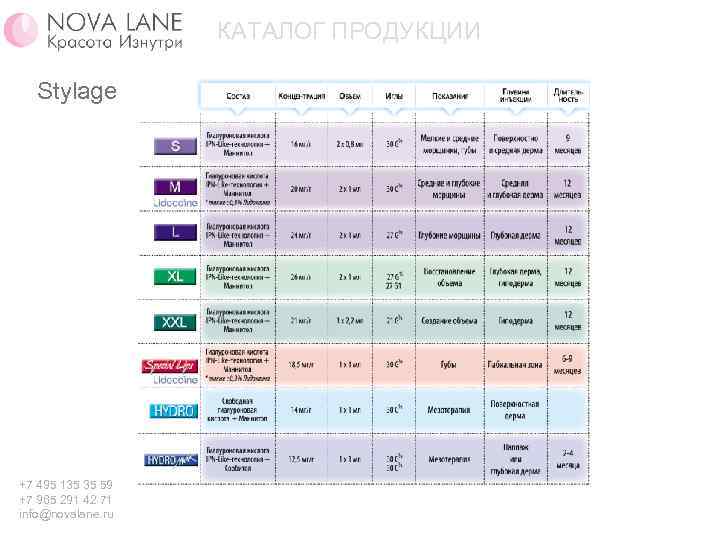 КАТАЛОГ ПРОДУКЦИИ Stylage +7 495 135 35 59 +7 965 291 42 71 info@novalane.