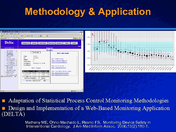 Slide 13 © 2003 By Default! Methodology & Application Adaptation of Statistical Process Control