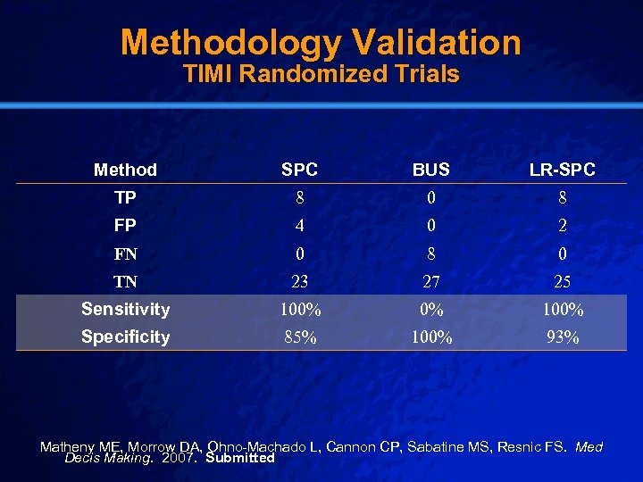 Slide 14 © 2003 By Default! Methodology Validation TIMI Randomized Trials Method SPC BUS