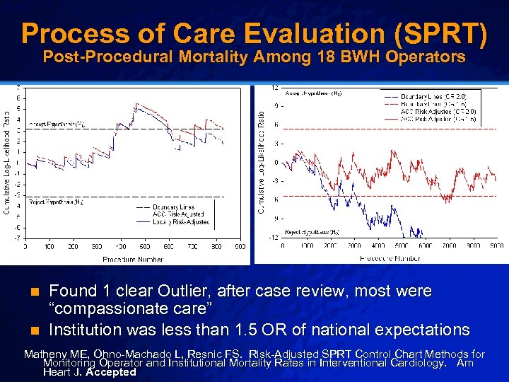 Slide 17 © 2003 By Default! Process of Care Evaluation (SPRT) Post-Procedural Mortality Among