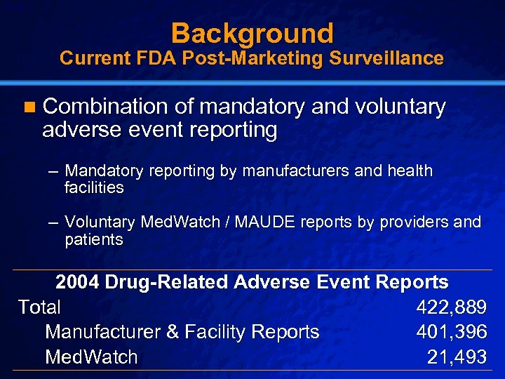 Slide 4 © 2003 By Default! Background Current FDA Post-Marketing Surveillance n Combination of