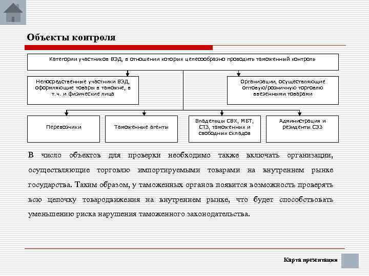 Категории контроля