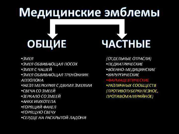 Медицинские эмблемы ОБЩИЕ • ЗМЕЯ ОБВИВАЮЩАЯ ПОСОХ • ЗМЕЯ С ЧАШЕЙ • ЗМЕЯ ОБВИВАЮЩАЯ