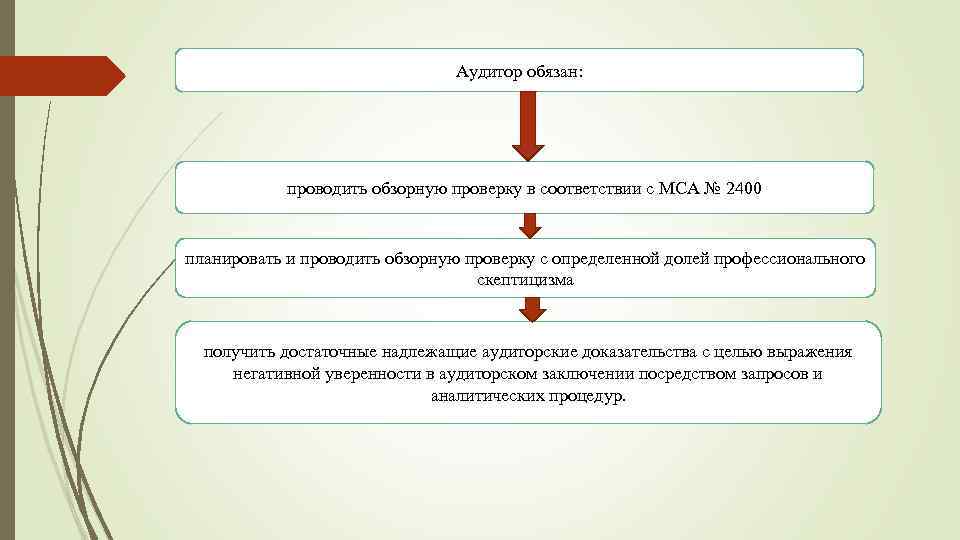 Цель обзорного осмотра