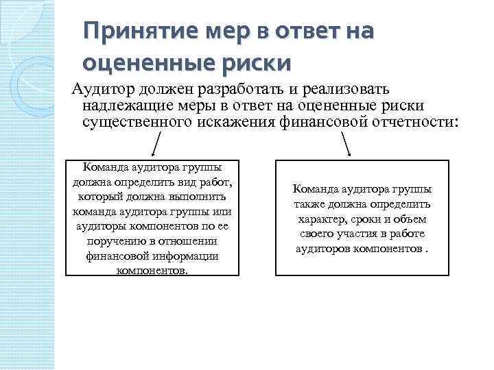 Принятие мер в ответ на оцененные риски Аудитор должен разработать и реализовать надлежащие меры