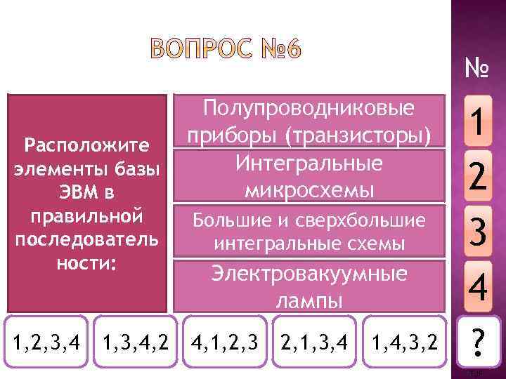 № Расположите элементы базы ЭВМ в правильной последователь ности: 1, 2, 3, 4 1,