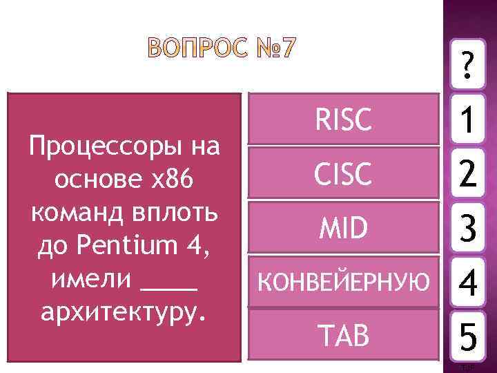 Процессоры на основе х86 команд вплоть до Pentium 4, имели ____ архитектуру. RISC CISC