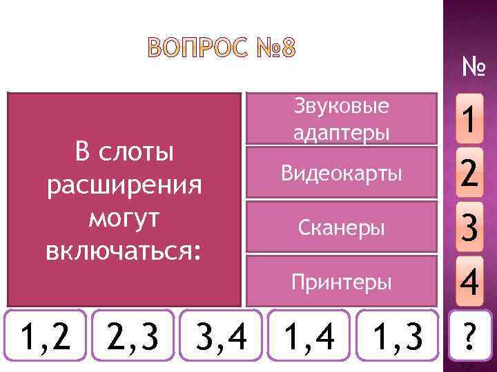 № Звуковые адаптеры 1 В слоты Видеокарты 2 расширения могут Сканеры 3 включаться: Принтеры