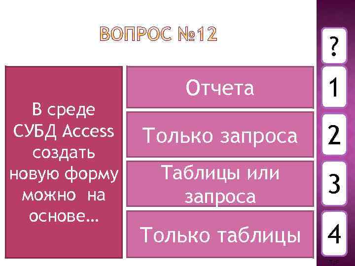 ? В среде СУБД Access создать новую форму можно на основе… Отчета 1 Только