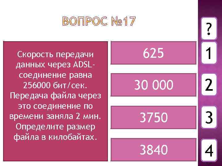 Скорость передачи данных через ADSLсоединение равна 256000 бит/сек. Передача файла через это соединение по