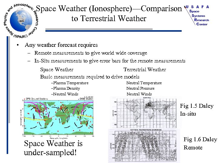 Space Weather (Ionosphere)—Comparison to Terrestrial Weather U S A F A Space Systems Research