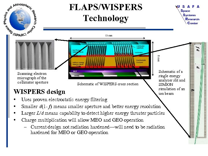 FLAPS/WISPERS Technology U S A F A Space Systems Research Center fd d Scanning