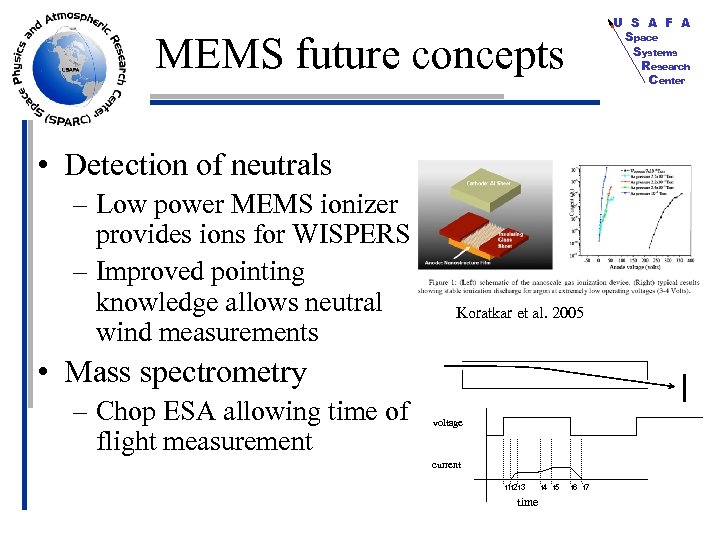 U S A F A Space Systems Research Center MEMS future concepts • Detection
