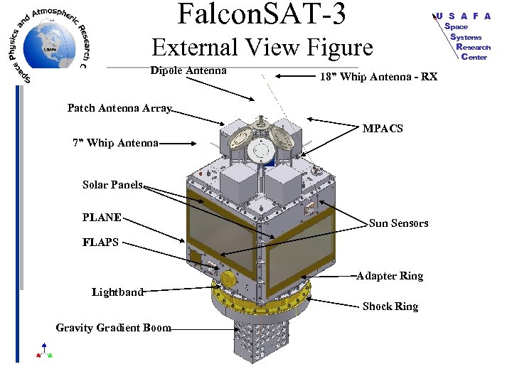 Falcon. SAT-3 External View Figure Dipole Antenna 18” Whip Antenna - RX Patch Antenna