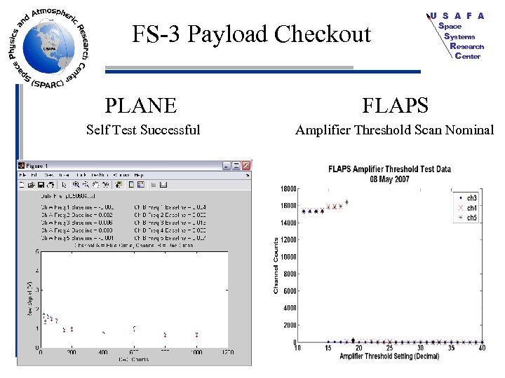 FS-3 Payload Checkout U S A F A Space Systems Research Center PLANE FLAPS