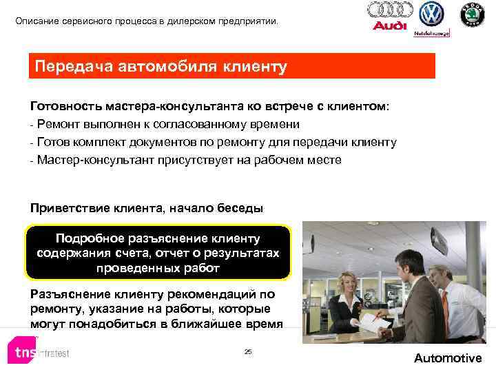 Описание сервисного процесса в дилерском предприятии. Передача автомобиля клиенту Готовность мастера-консультанта ко встрече с