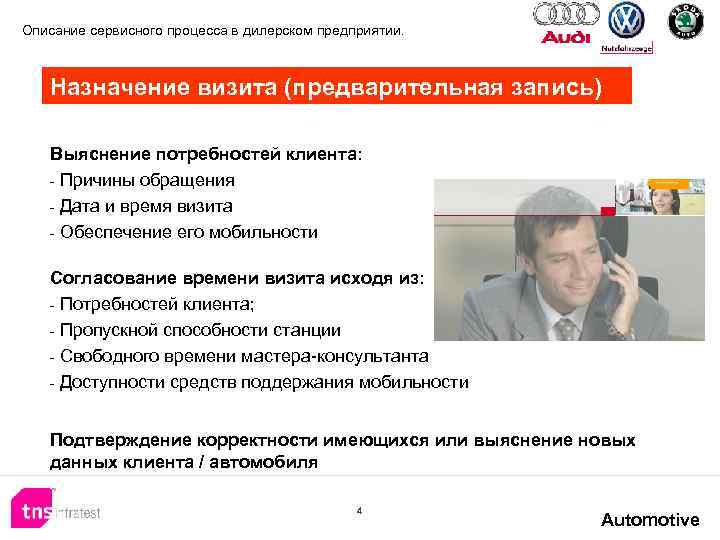 Описание сервисного процесса в дилерском предприятии. Назначение визита (предварительная запись) Выяснение потребностей клиента: -