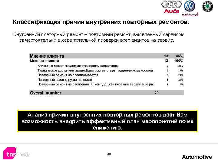 Классификация причин внутренних повторных ремонтов. Внутренний повторный ремонт – повторный ремонт, выявленный сервисом самостоятельно