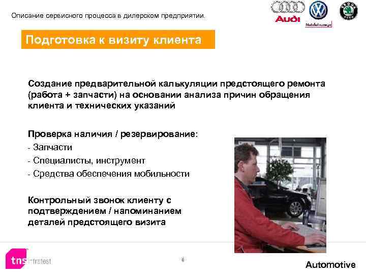 Описание сервисного процесса в дилерском предприятии. Подготовка к визиту клиента Создание предварительной калькуляции предстоящего
