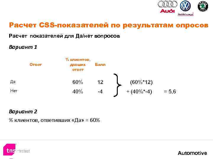 Расчет CSS-показателей по результатам опросов Расчет показателей для Да/нет вопросов Вариант 1 % клиентов,