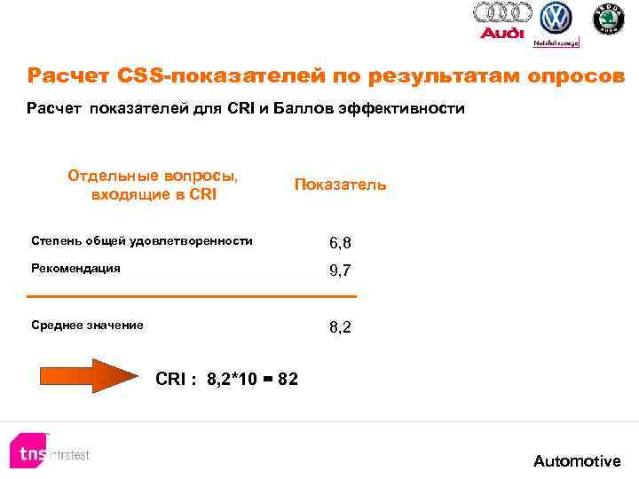Расчет CSS-показателей по результатам опросов Расчет показателей для CRI и Баллов эффективности Отдельные вопросы,