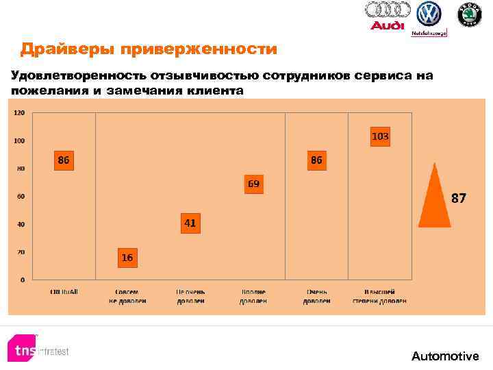 Удовлетворенность работой презентация