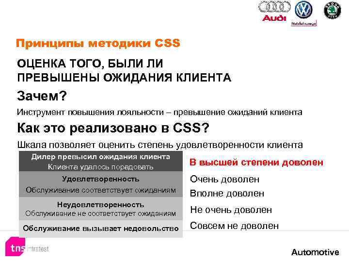 Принципы методики CSS ОЦЕНКА ТОГО, БЫЛИ ЛИ ПРЕВЫШЕНЫ ОЖИДАНИЯ КЛИЕНТА Зачем? Инструмент повышения лояльности