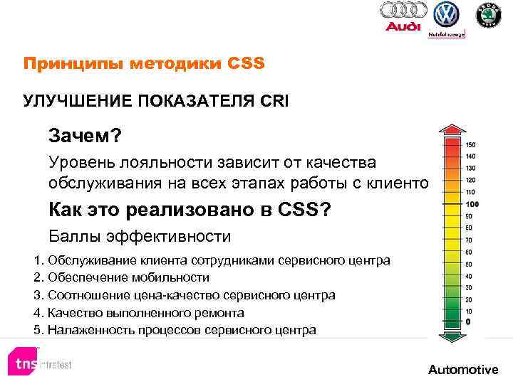 Принципы методики CSS УЛУЧШЕНИЕ ПОКАЗАТЕЛЯ CRI Зачем? Уровень лояльности зависит от качества обслуживания на