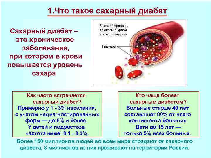 Что такое сахарный диабет. Сахарный диабет кровь. Что в крови у больного сахарным диабетом. При сахарном диабете в крови наблюдается. При сахарном диабете в крови отмечается.