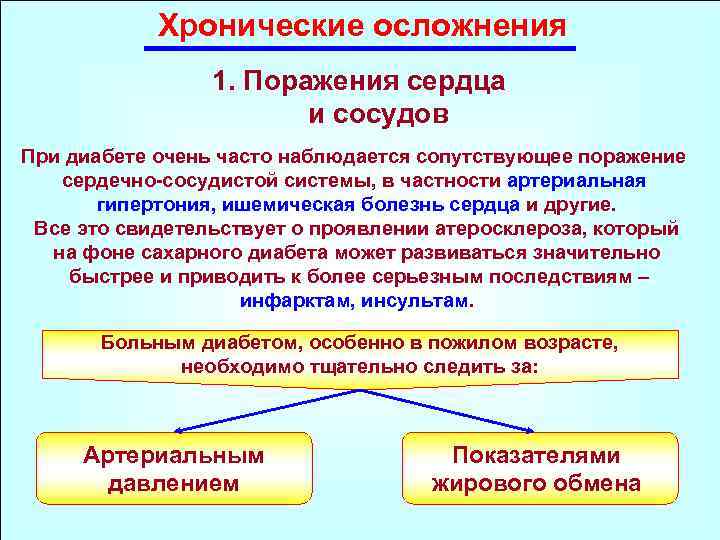 Хронические осложнения 1. Поражения сердца и сосудов При диабете очень часто наблюдается сопутствующее поражение