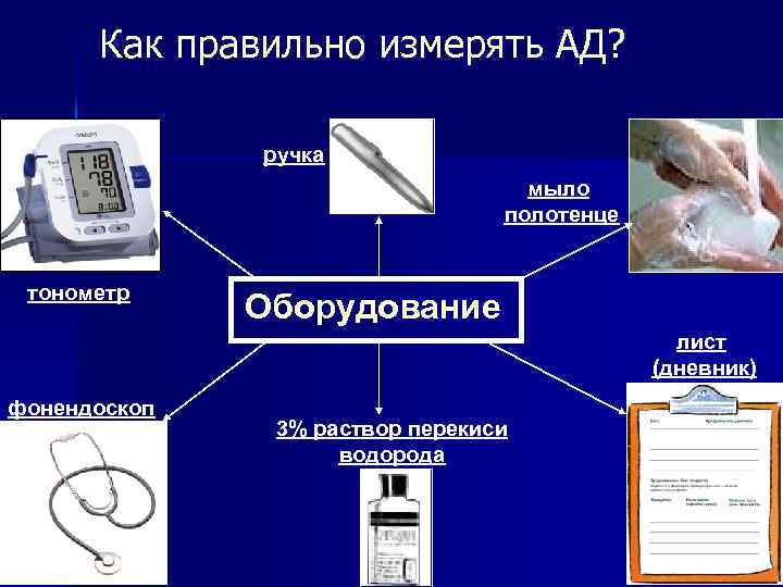 Как правильно измерять АД? ручка мыло полотенце тонометр Оборудование лист (дневник) фонендоскоп 3% раствор