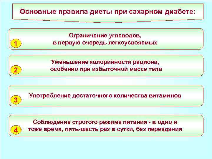 Основные правила диеты при сахарном диабете: 1 Ограничение углеводов, в первую очередь легкоусвояемых 2