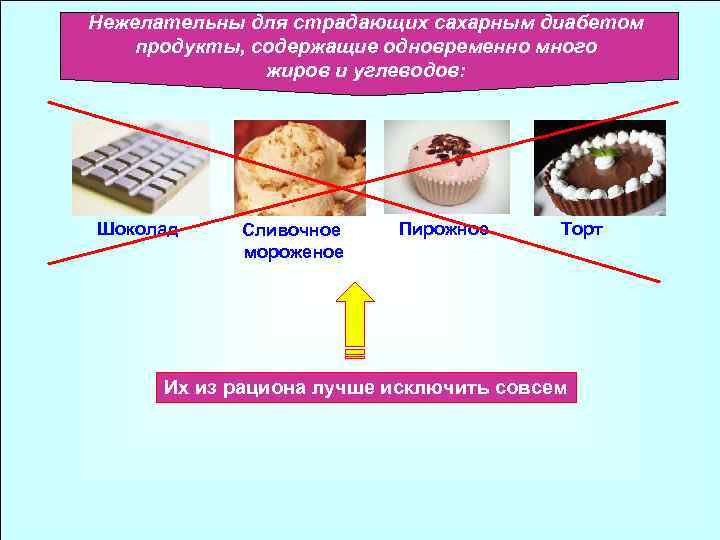 Нежелательны для страдающих сахарным диабетом продукты, содержащие одновременно много жиров и углеводов: Шоколад Сливочное